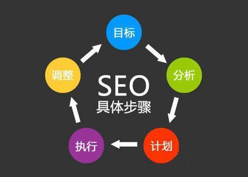 网站内容优化需要遵循的原则_广州晴网信息科技有限公司